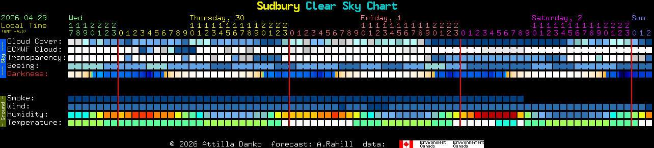 Current forecast for Sudbury Clear Sky Chart