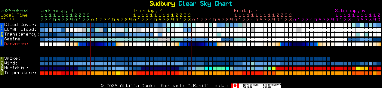 Current forecast for Sudbury Clear Sky Chart