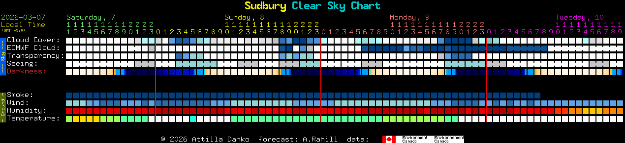 Current forecast for Sudbury Clear Sky Chart