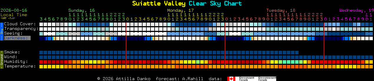 Current forecast for Suiattle Valley Clear Sky Chart