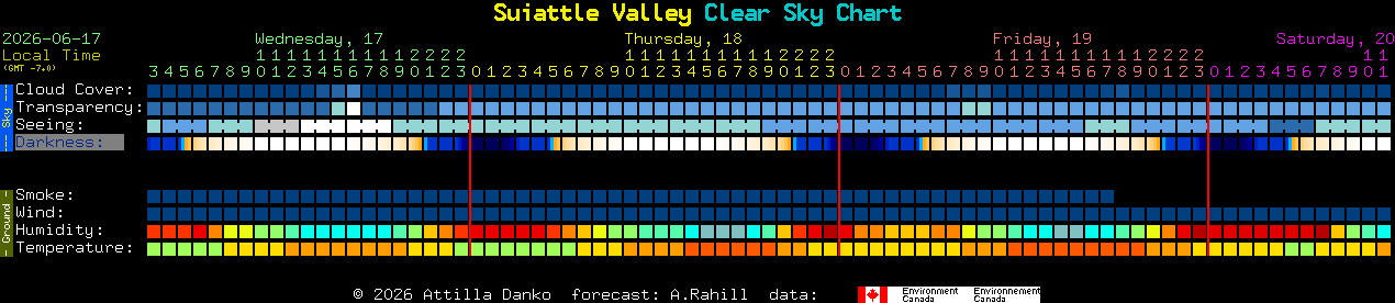 Current forecast for Suiattle Valley Clear Sky Chart