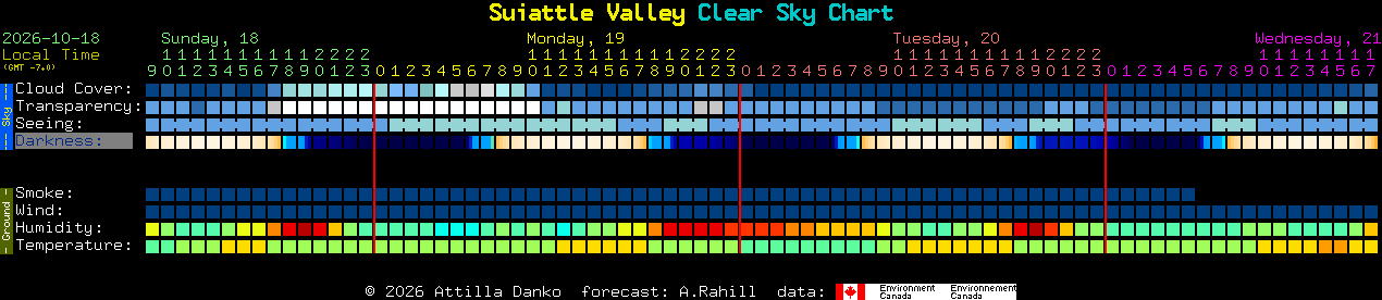 Current forecast for Suiattle Valley Clear Sky Chart