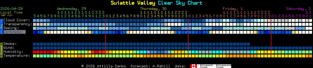 Current forecast for Suiattle Valley Clear Sky Chart