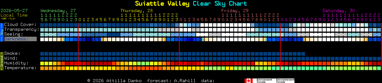 Current forecast for Suiattle Valley Clear Sky Chart
