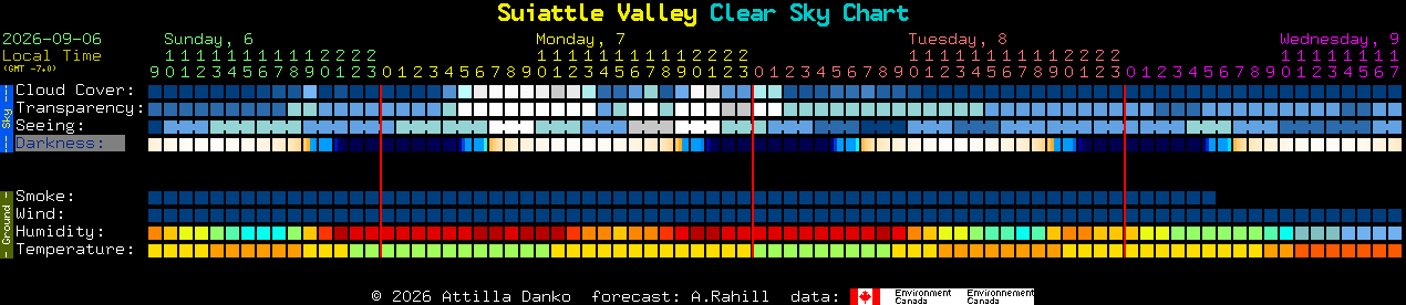Current forecast for Suiattle Valley Clear Sky Chart