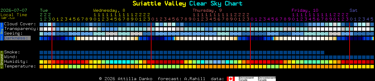 Current forecast for Suiattle Valley Clear Sky Chart