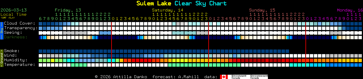 Current forecast for Sulem Lake Clear Sky Chart