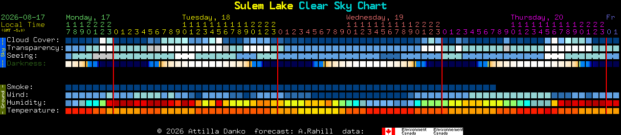 Current forecast for Sulem Lake Clear Sky Chart