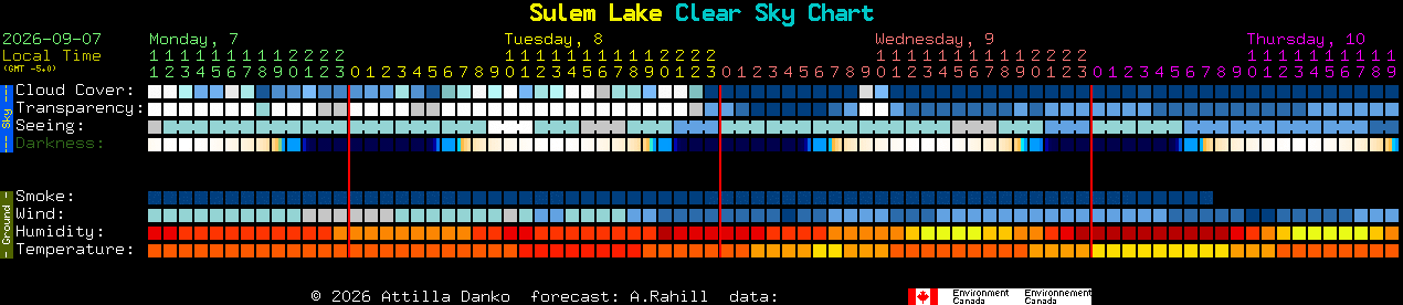 Current forecast for Sulem Lake Clear Sky Chart