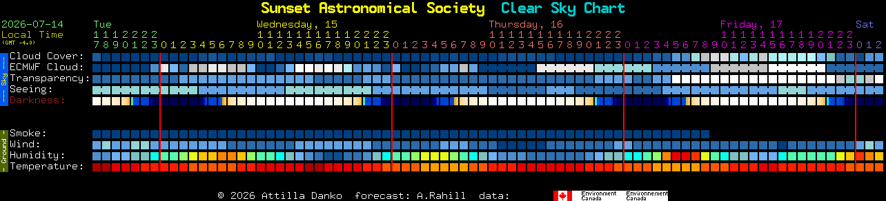 Current forecast for Sunset Astronomical Society Clear Sky Chart