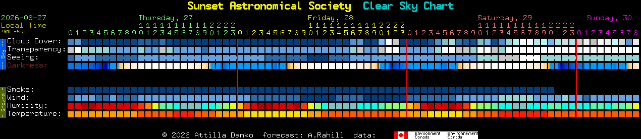 Current forecast for Sunset Astronomical Society Clear Sky Chart