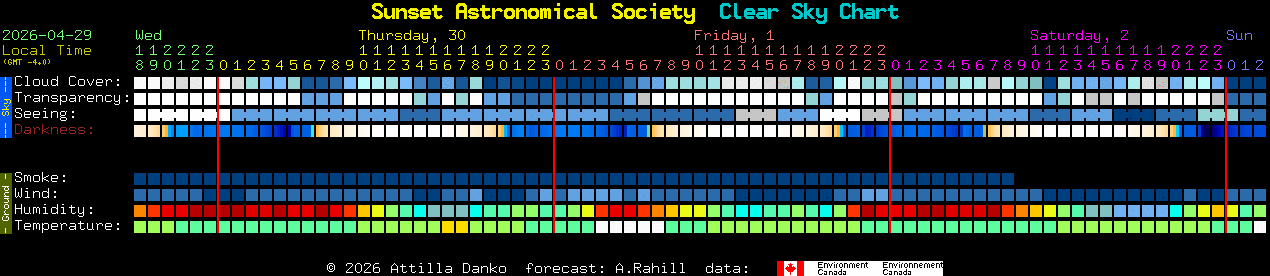 Current forecast for Sunset Astronomical Society Clear Sky Chart