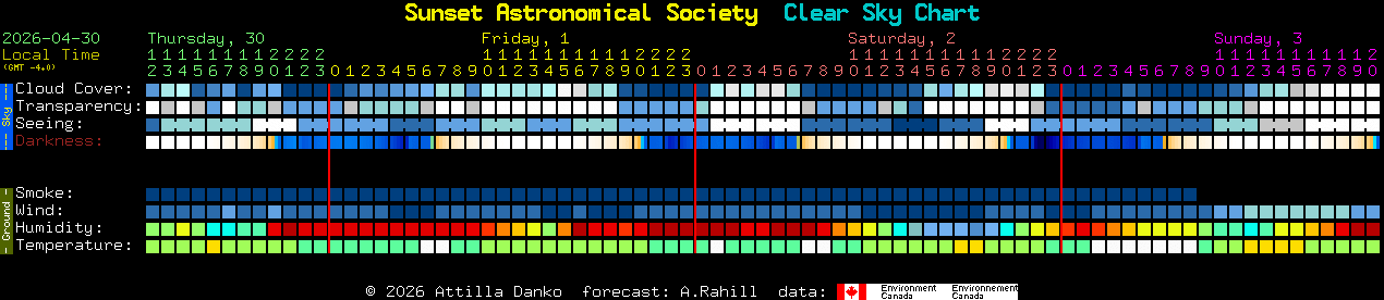 Current forecast for Sunset Astronomical Society Clear Sky Chart