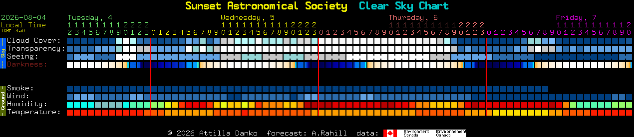 Current forecast for Sunset Astronomical Society Clear Sky Chart