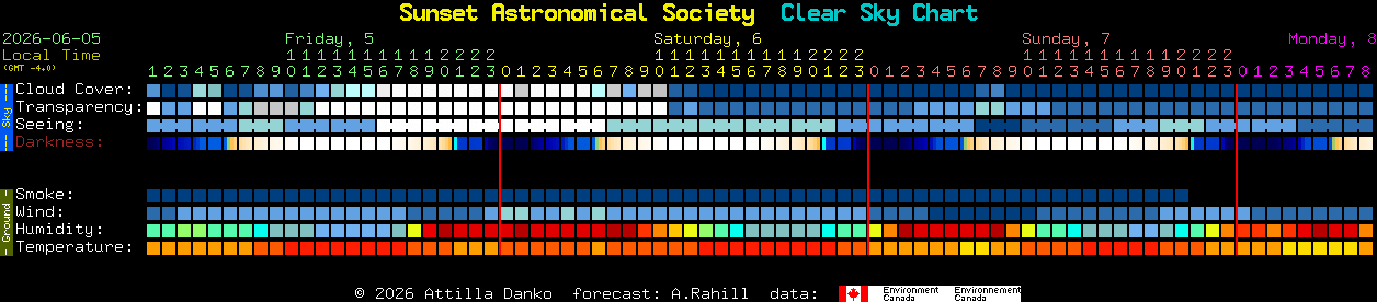Current forecast for Sunset Astronomical Society Clear Sky Chart