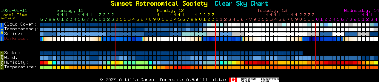 Current forecast for Sunset Astronomical Society Clear Sky Chart