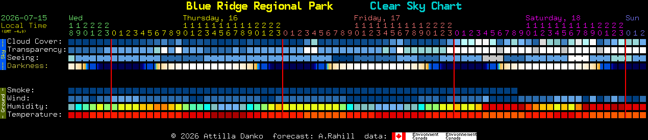 Current forecast for Blue Ridge Regional Park Clear Sky Chart