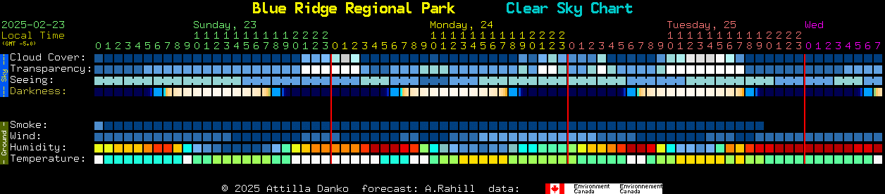 Current forecast for Blue Ridge Regional Park Clear Sky Chart