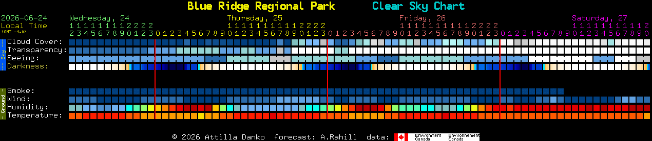 Current forecast for Blue Ridge Regional Park Clear Sky Chart