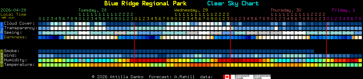 Current forecast for Blue Ridge Regional Park Clear Sky Chart