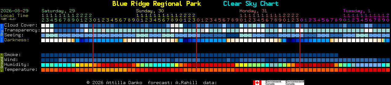 Current forecast for Blue Ridge Regional Park Clear Sky Chart