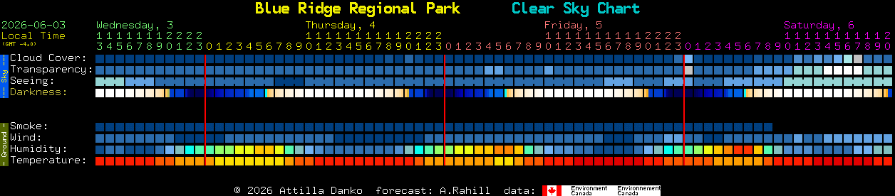 Current forecast for Blue Ridge Regional Park Clear Sky Chart