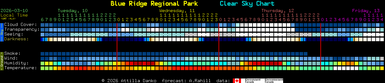 Current forecast for Blue Ridge Regional Park Clear Sky Chart