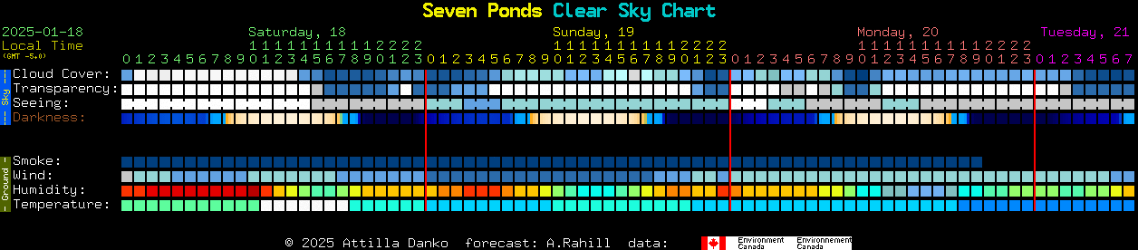 Current forecast for Seven Ponds Clear Sky Chart