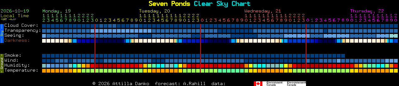 Current forecast for Seven Ponds Clear Sky Chart