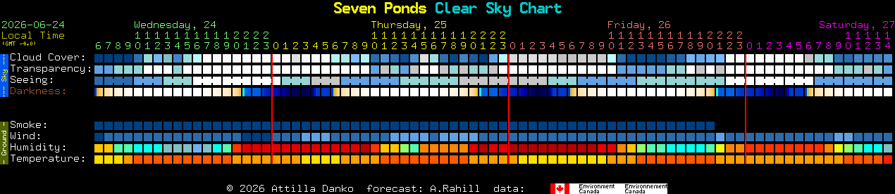 Current forecast for Seven Ponds Clear Sky Chart