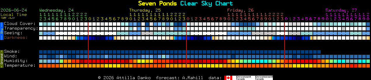 Current forecast for Seven Ponds Clear Sky Chart