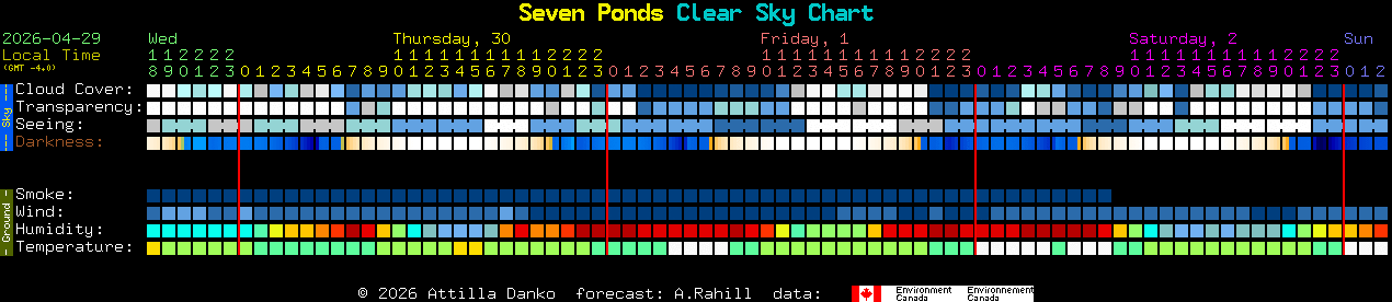 Current forecast for Seven Ponds Clear Sky Chart