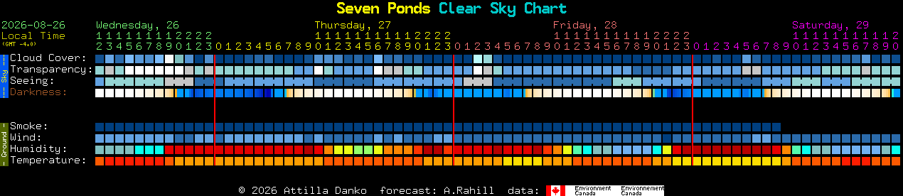 Current forecast for Seven Ponds Clear Sky Chart