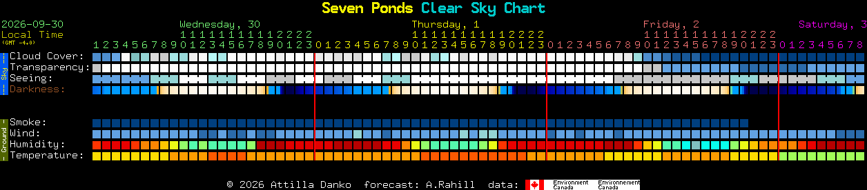 Current forecast for Seven Ponds Clear Sky Chart