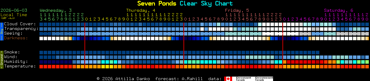 Current forecast for Seven Ponds Clear Sky Chart