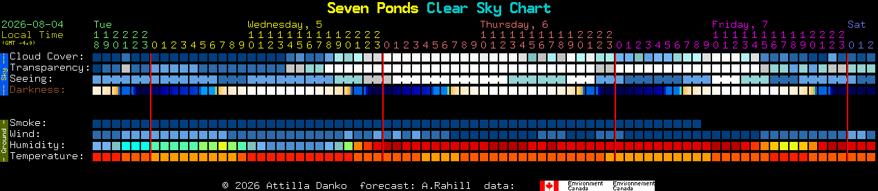 Current forecast for Seven Ponds Clear Sky Chart
