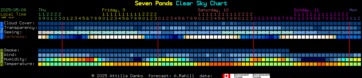 Current forecast for Seven Ponds Clear Sky Chart