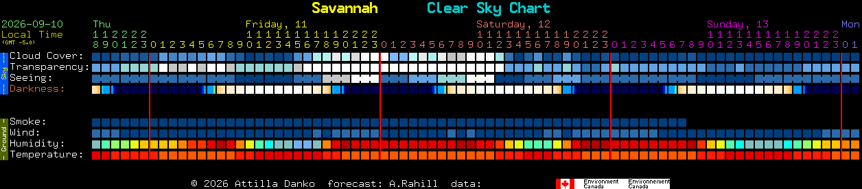 Current forecast for Savannah Clear Sky Chart