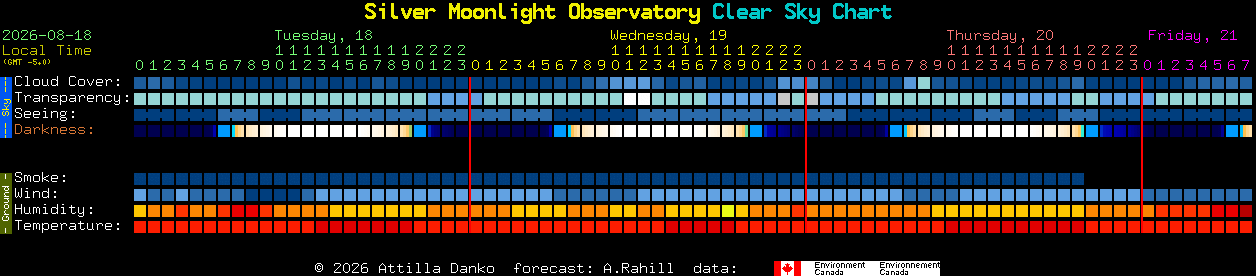 Current forecast for Silver Moonlight Observatory Clear Sky Chart