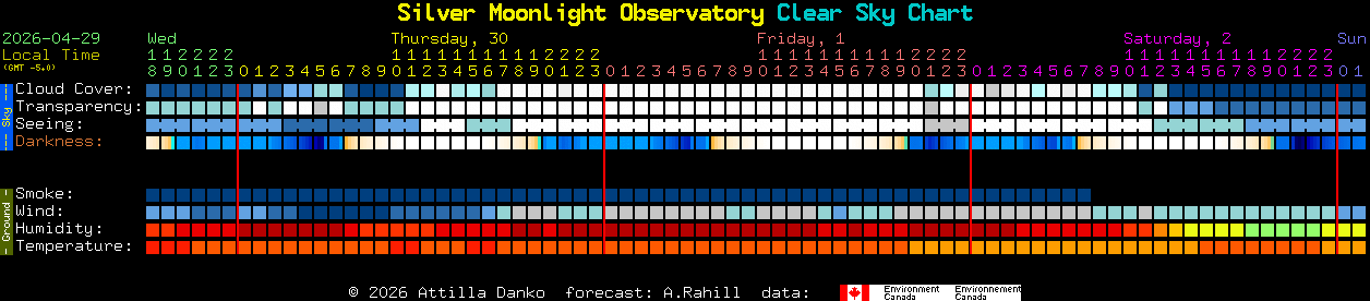 Current forecast for Silver Moonlight Observatory Clear Sky Chart