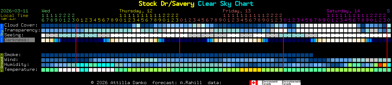 Current forecast for Stock Dr/Savery Clear Sky Chart