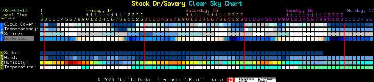 Current forecast for Stock Dr/Savery Clear Sky Chart