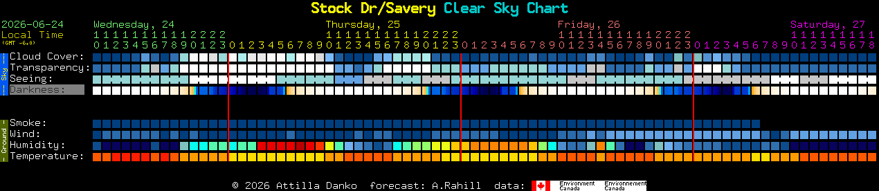 Current forecast for Stock Dr/Savery Clear Sky Chart