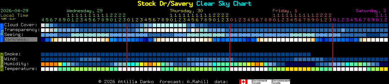 Current forecast for Stock Dr/Savery Clear Sky Chart