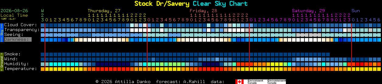 Current forecast for Stock Dr/Savery Clear Sky Chart