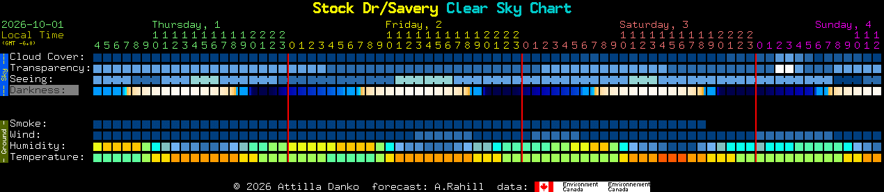 Current forecast for Stock Dr/Savery Clear Sky Chart