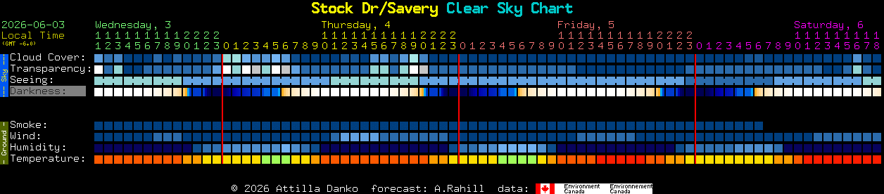 Current forecast for Stock Dr/Savery Clear Sky Chart