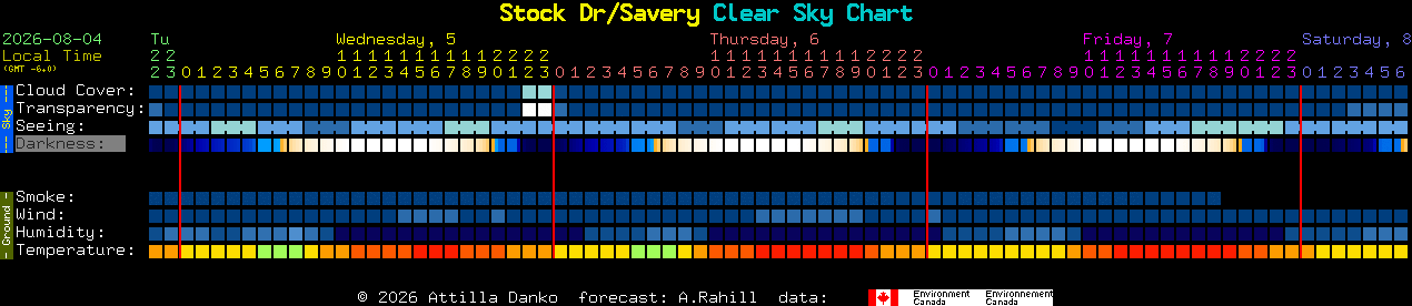Current forecast for Stock Dr/Savery Clear Sky Chart