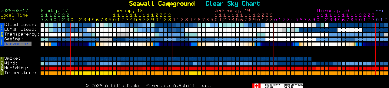 Current forecast for Seawall Campground Clear Sky Chart