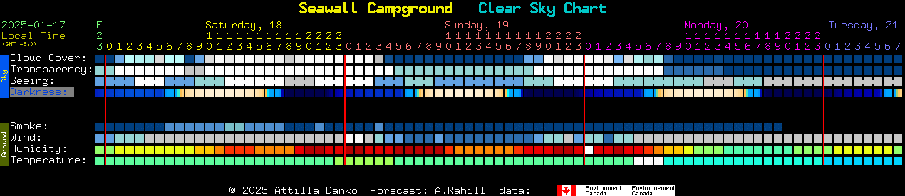 Current forecast for Seawall Campground Clear Sky Chart